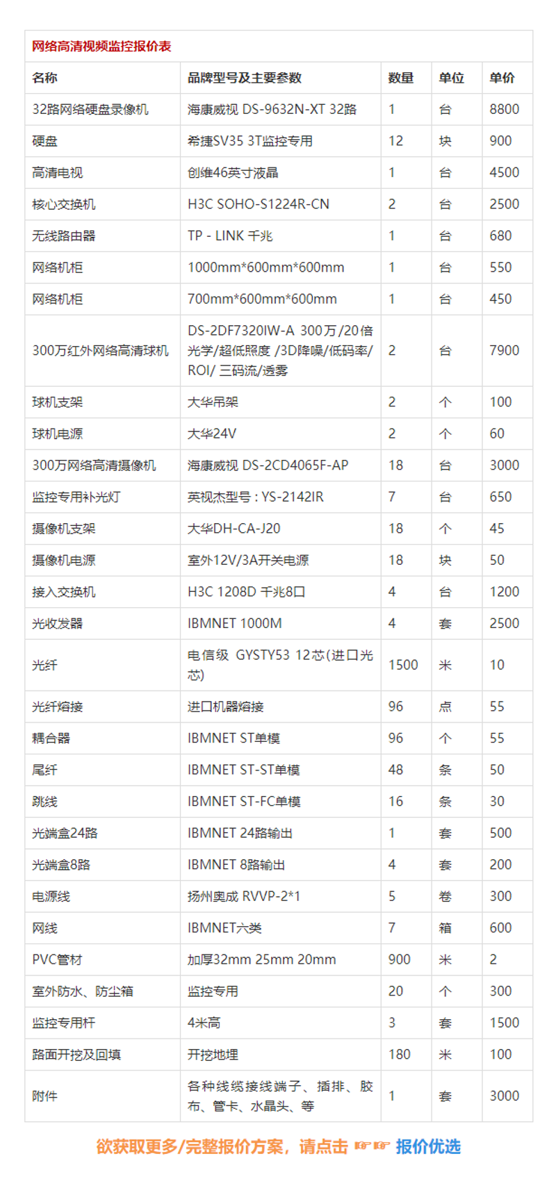 监控安装报价