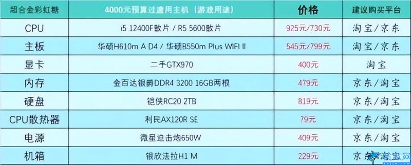 南安电脑维修行业的变化与趋势