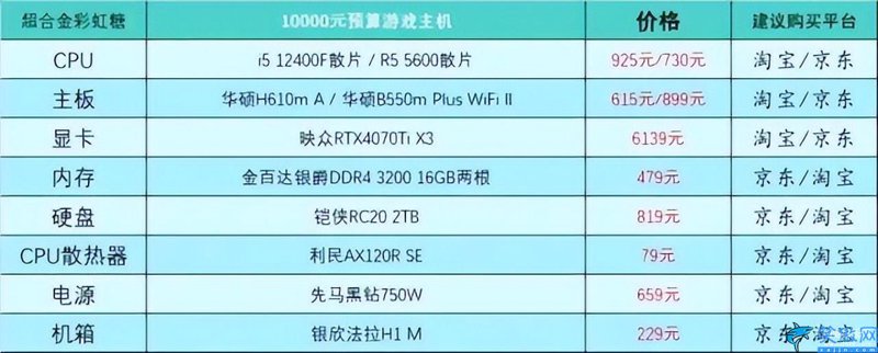 组装机配置单